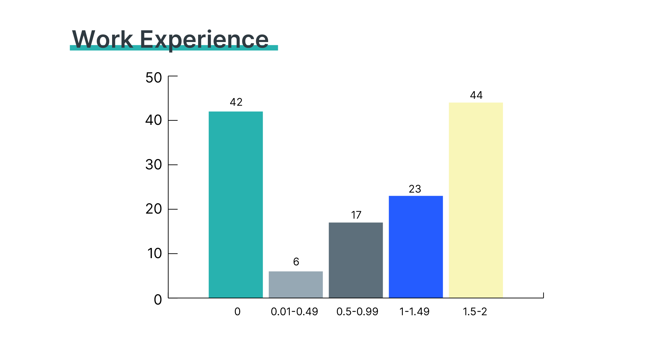 ISB_PGP_YL_LP_Graphs01